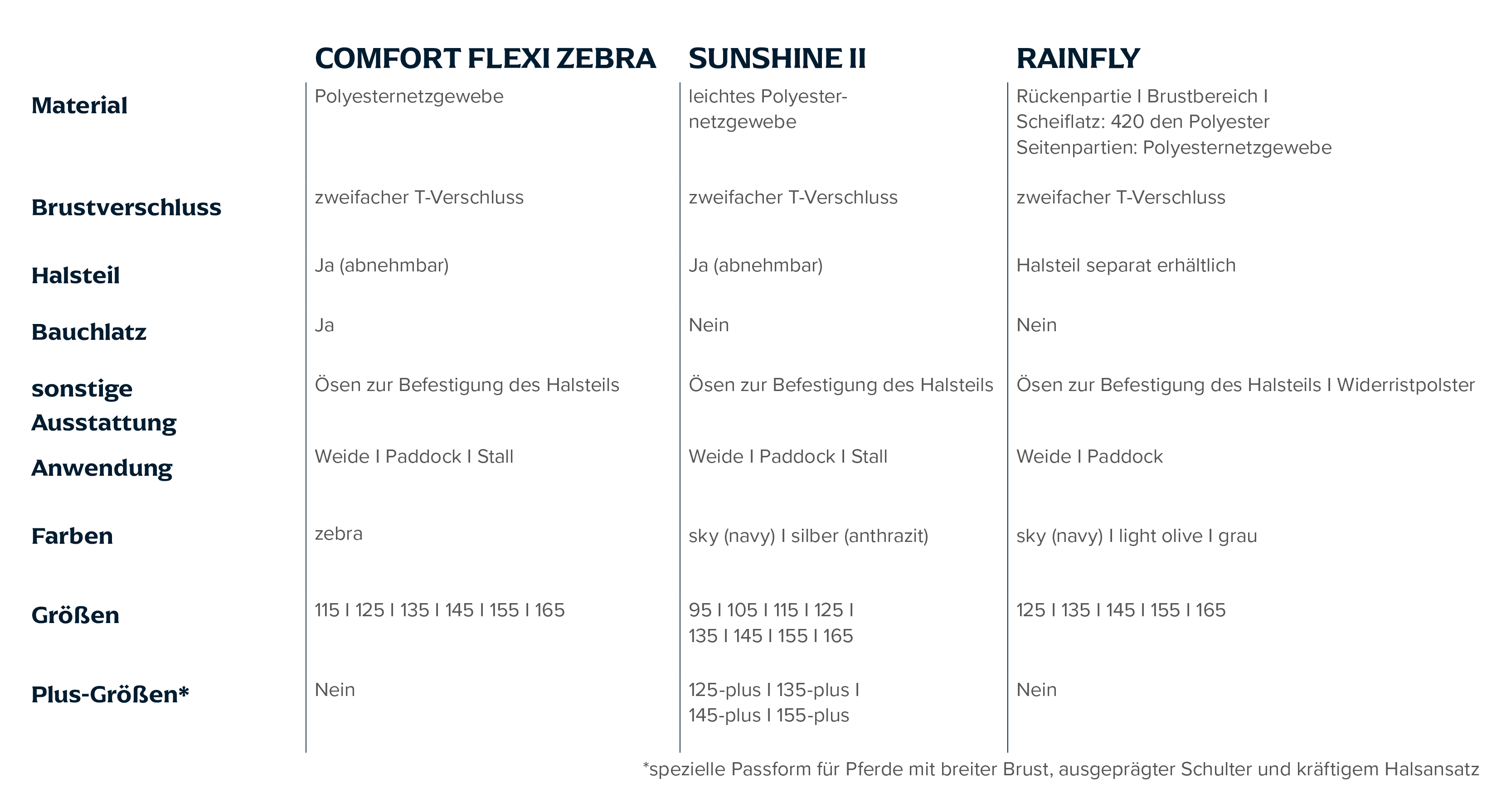 Buying-Guide-Fliegendecken02.png