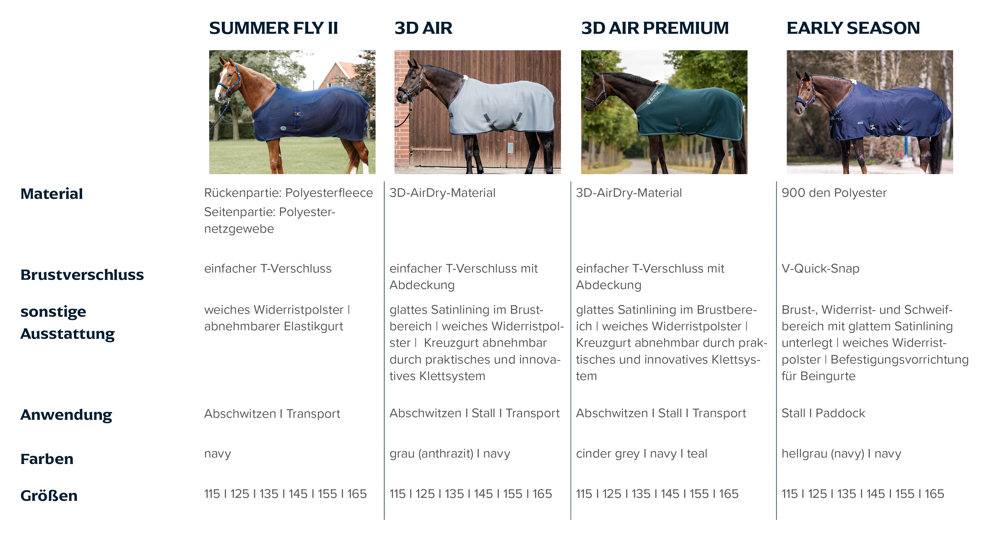 Buying-Guide-Fliegendecken04_Stall-Abschwitzen.png