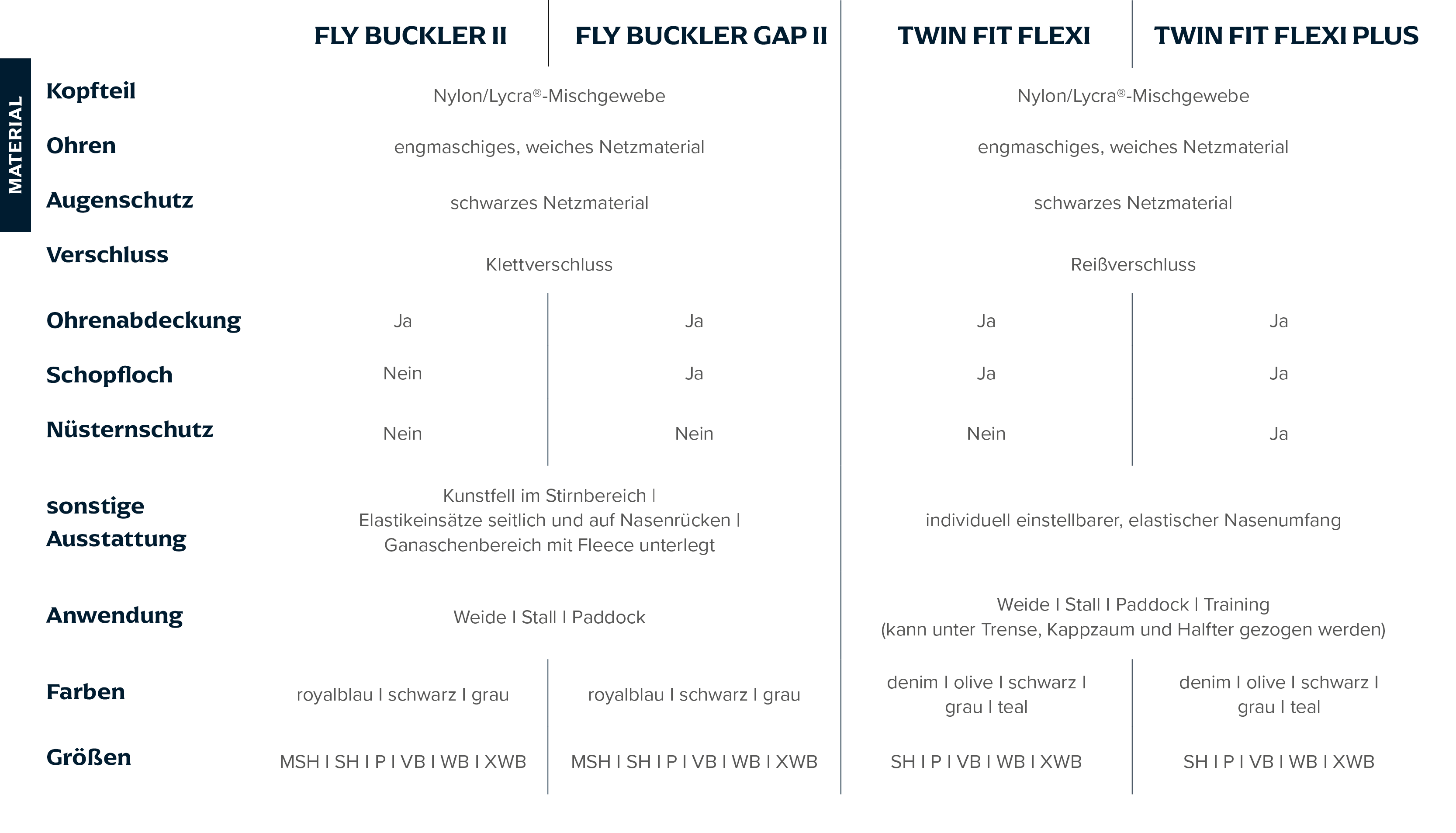 Buying-Guide-Fliegenmasken01.png
